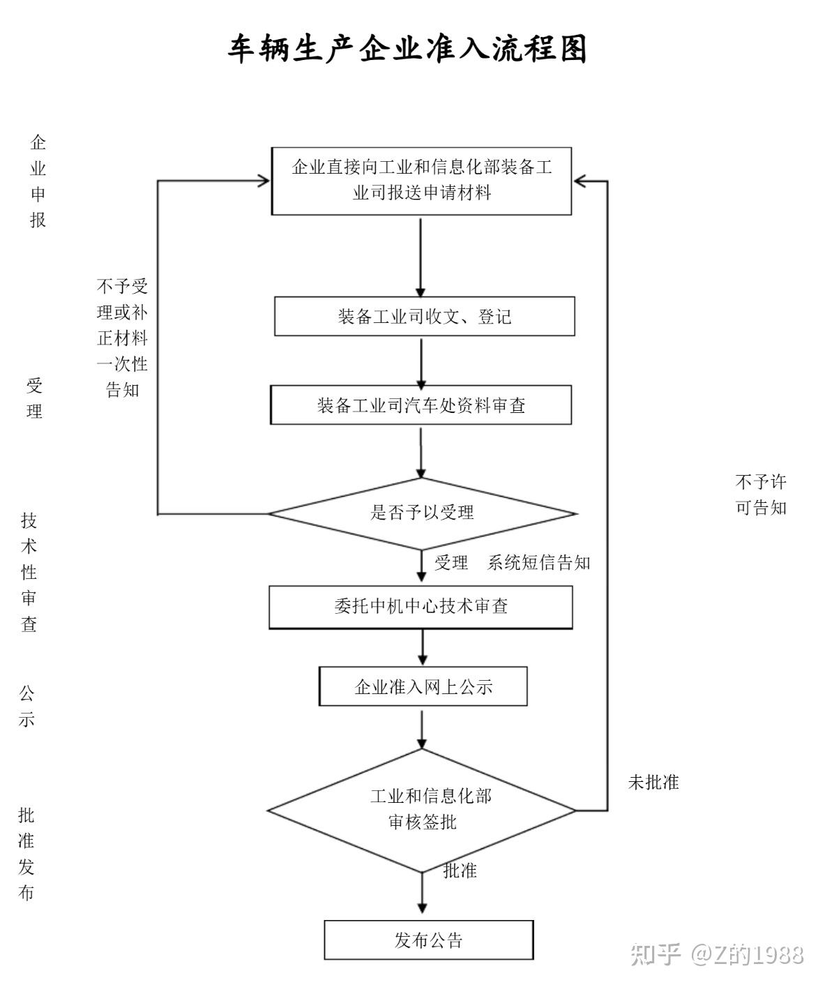 国家认监委在汽车领域部署开展强制性产品认证（CCC认证）试点工作
