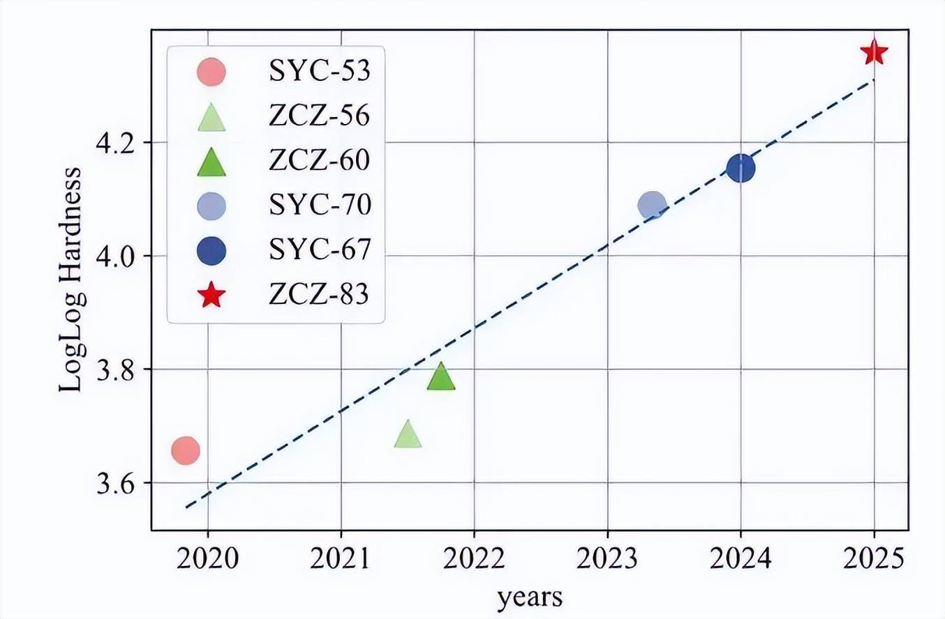 AI与量子计算双向赋能 “量智融合”开启新图景
