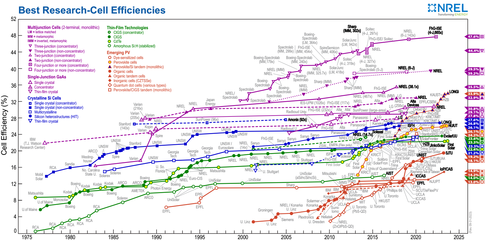 使用寿命超18万小时!我国科研人员研制出超稳定钙钛矿发光二极管