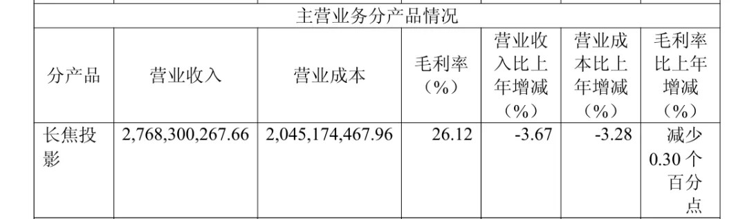 信维通信Q1营利双降，毛利率持续承压，新业务成色待考