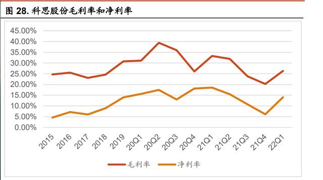 信维通信Q1营利双降，毛利率持续承压，新业务成色待考