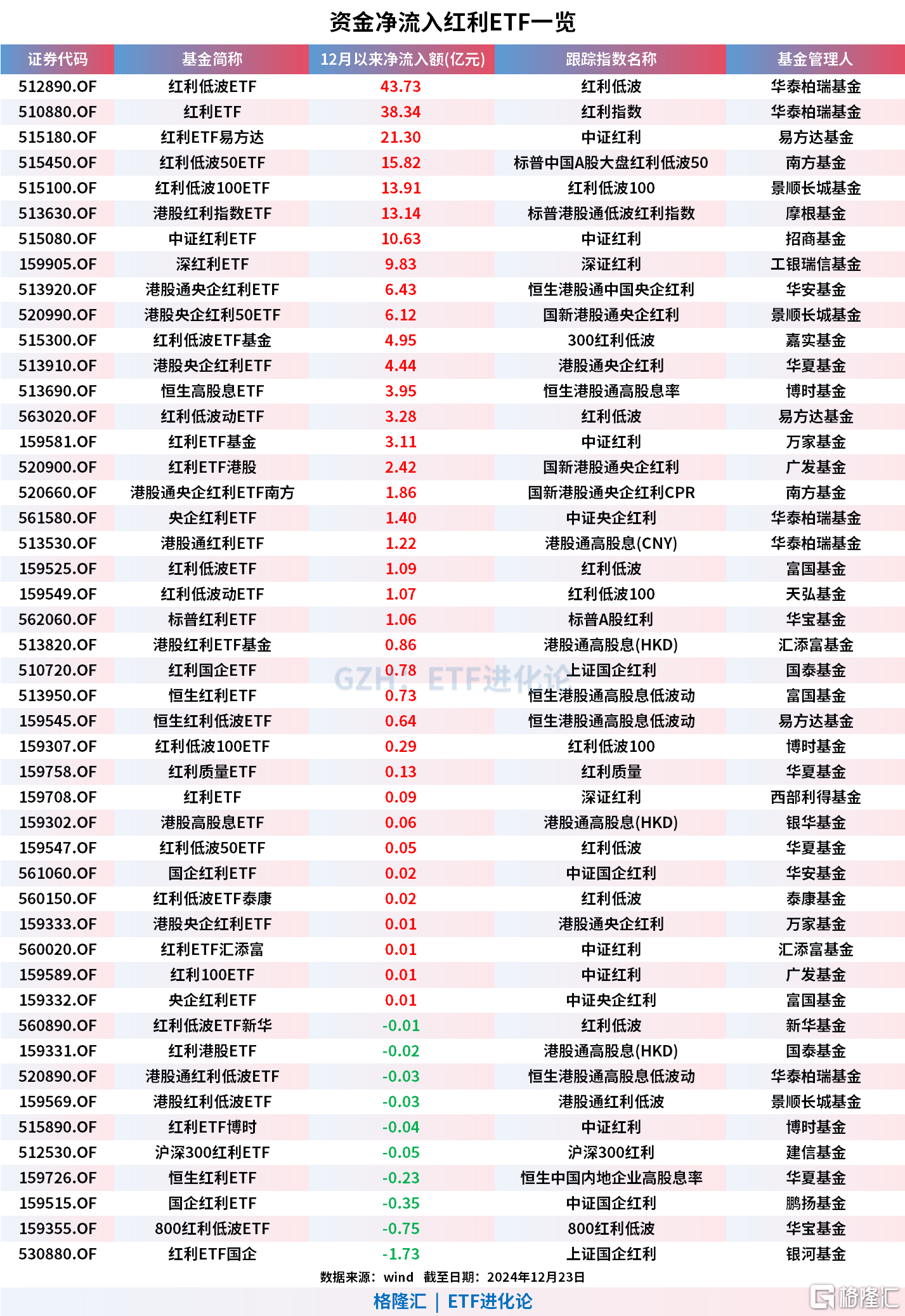 手机游戏概念涨2.20%，主力资金净流入39股