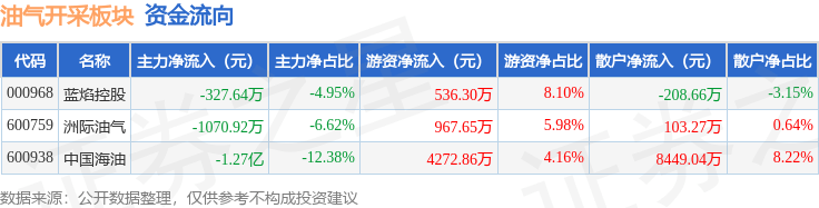 蓝焰控股：我们也了解到近期山西省部分县市召开了天然气上下游价格联动机制听证会