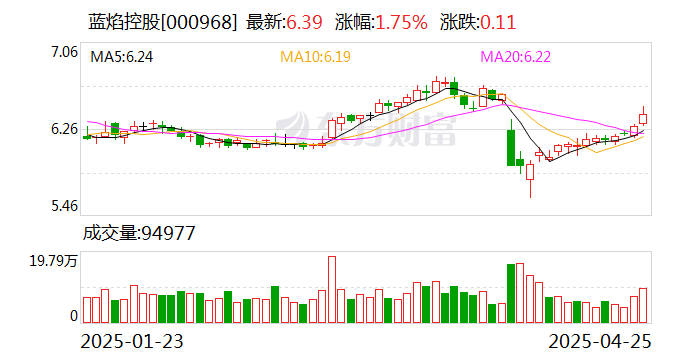 蓝焰控股：我们也了解到近期山西省部分县市召开了天然气上下游价格联动机制听证会