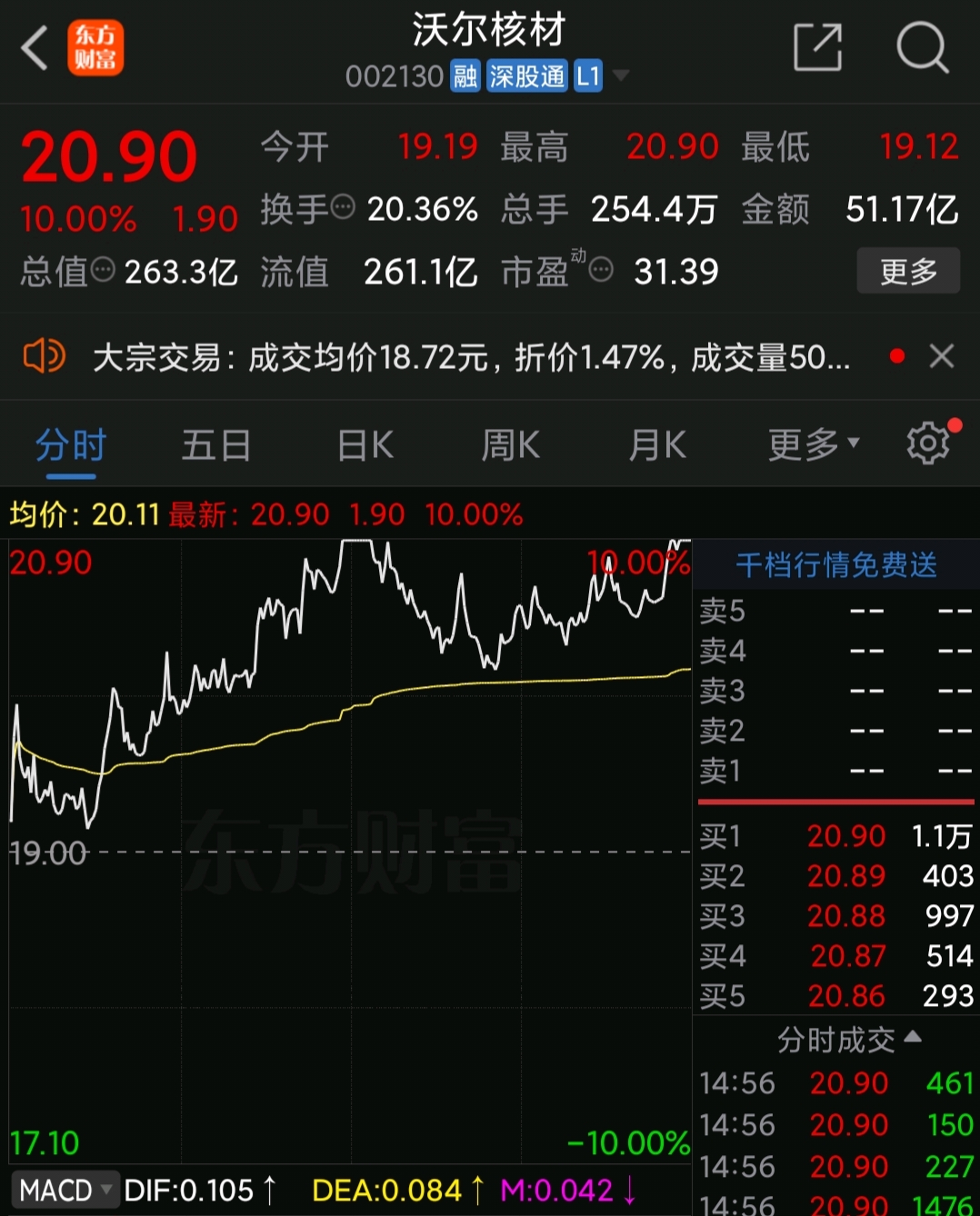 沃尔核材：目前公司高速通信线的订单需求持续增长中