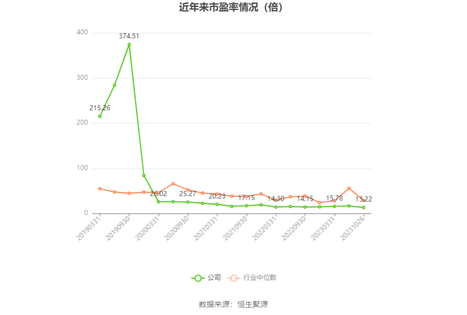 沃尔核材：目前公司高速通信线的订单需求持续增长中