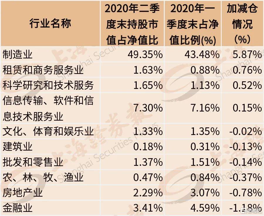 地方国资大举增持中小银行，缓解资本补充压力