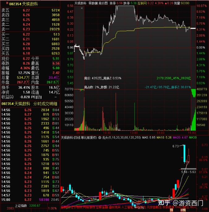 协鑫携手华为、蚂蚁数科等生态伙伴 共探“AI+低碳”新路径