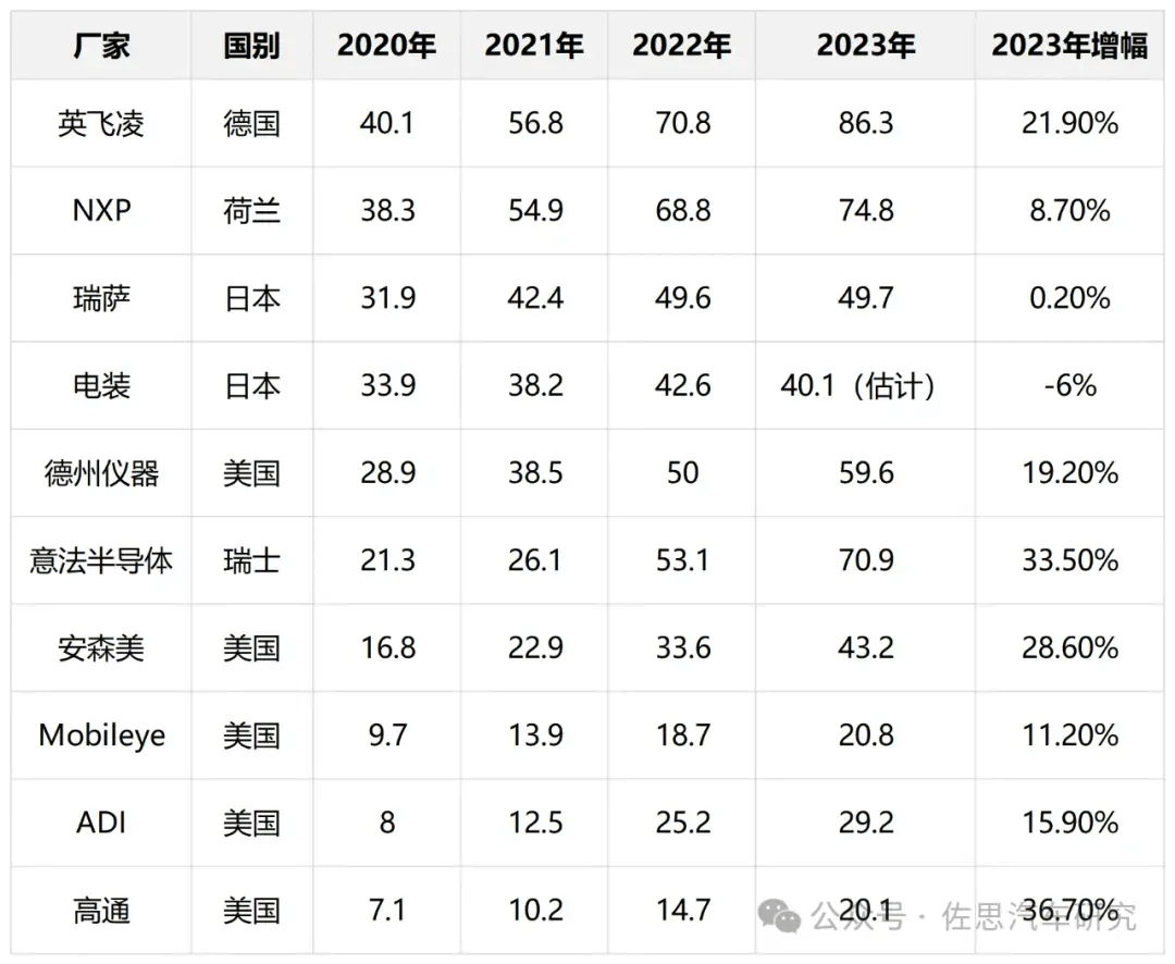 尼新财年新能源车有关税率将保持不变