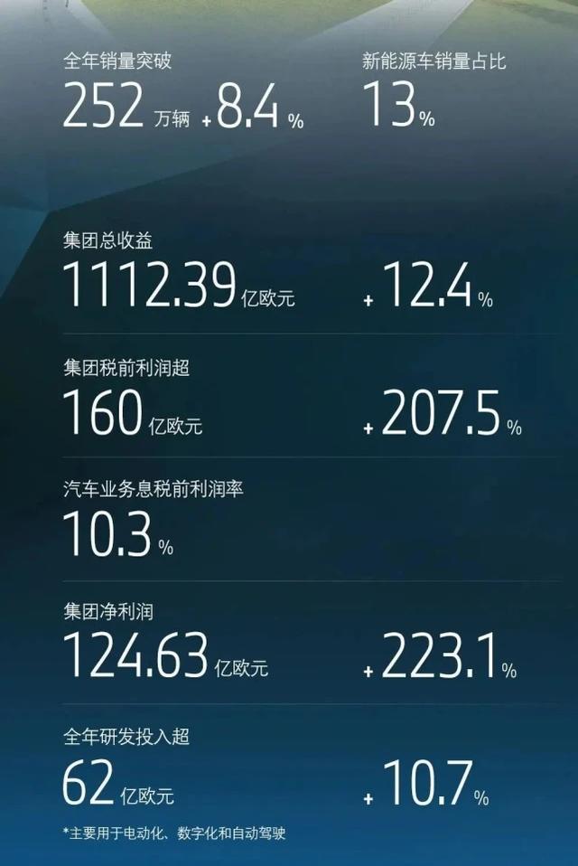尼新财年新能源车有关税率将保持不变