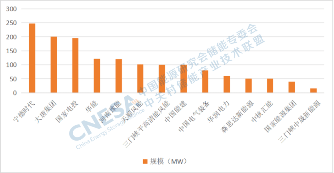 宁德时代获得外观设计专利授权：“电子设备的电化学仿真参数设置研究图形用户界面”