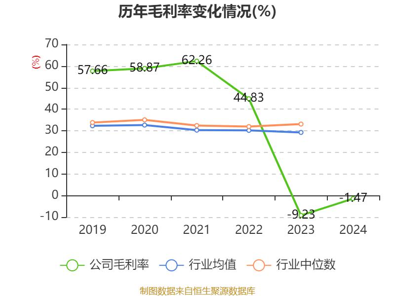 太和水成立科技发展新公司