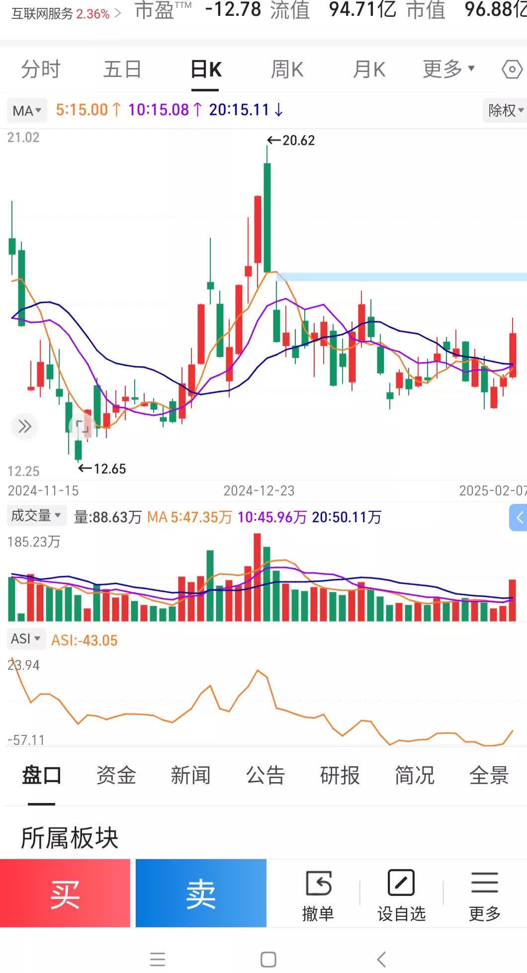 ST雪发连收6个涨停板