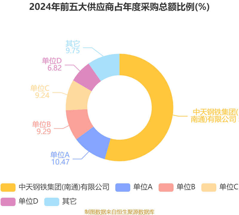 ST雪发连收6个涨停板