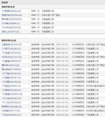 国睿科技盘中创历史新高