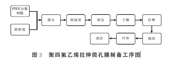 三鑫医疗获得实用新型专利授权:“一种可制备变径的膨体聚四氟乙烯管膜的装置”