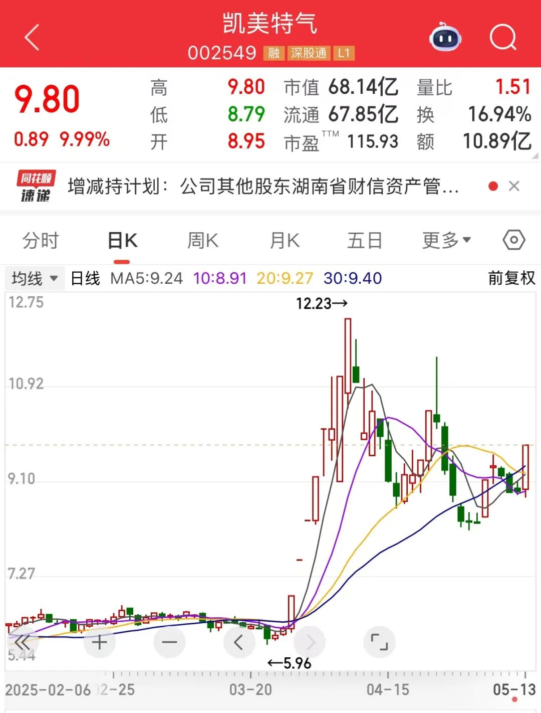 34股股东户数连降 筹码持续集中