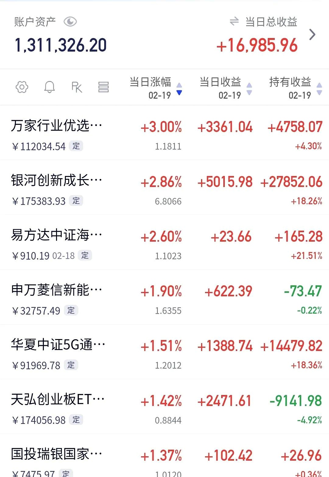 34股股东户数连降 筹码持续集中