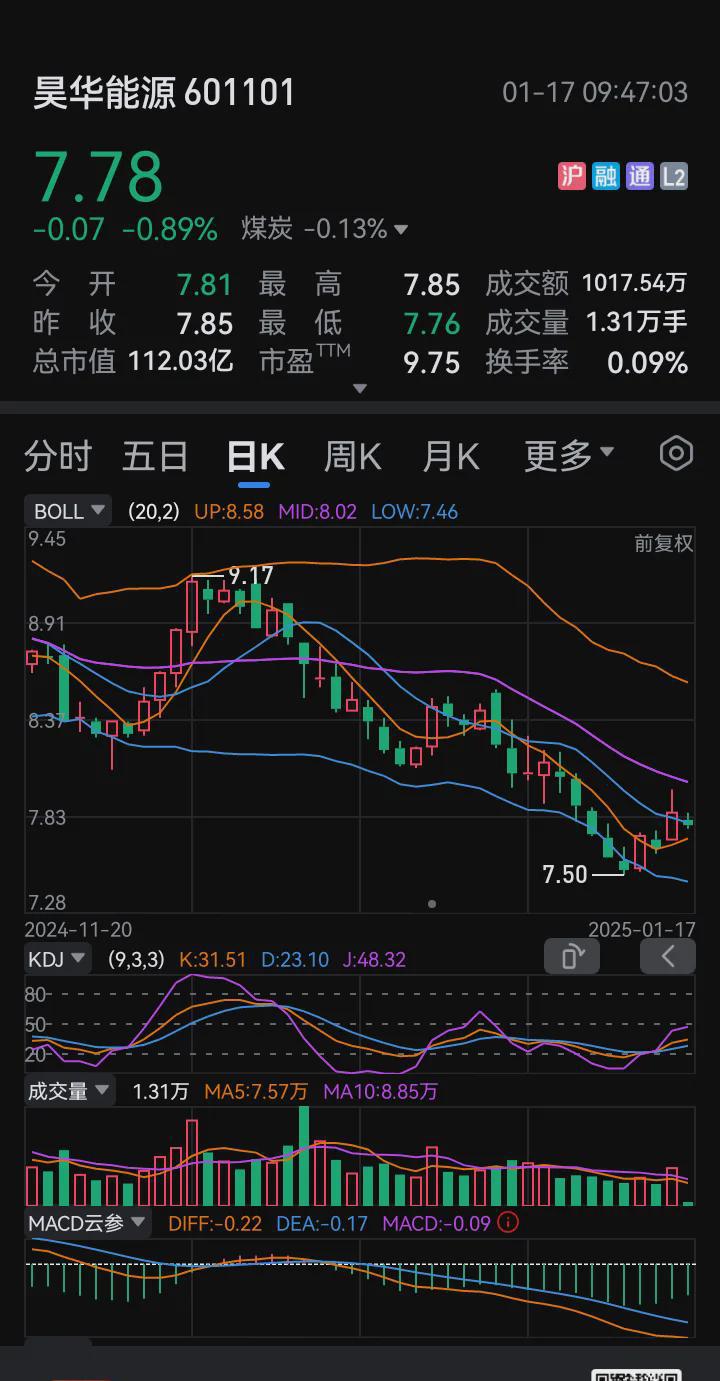 煤炭行业6月12日资金流向日报