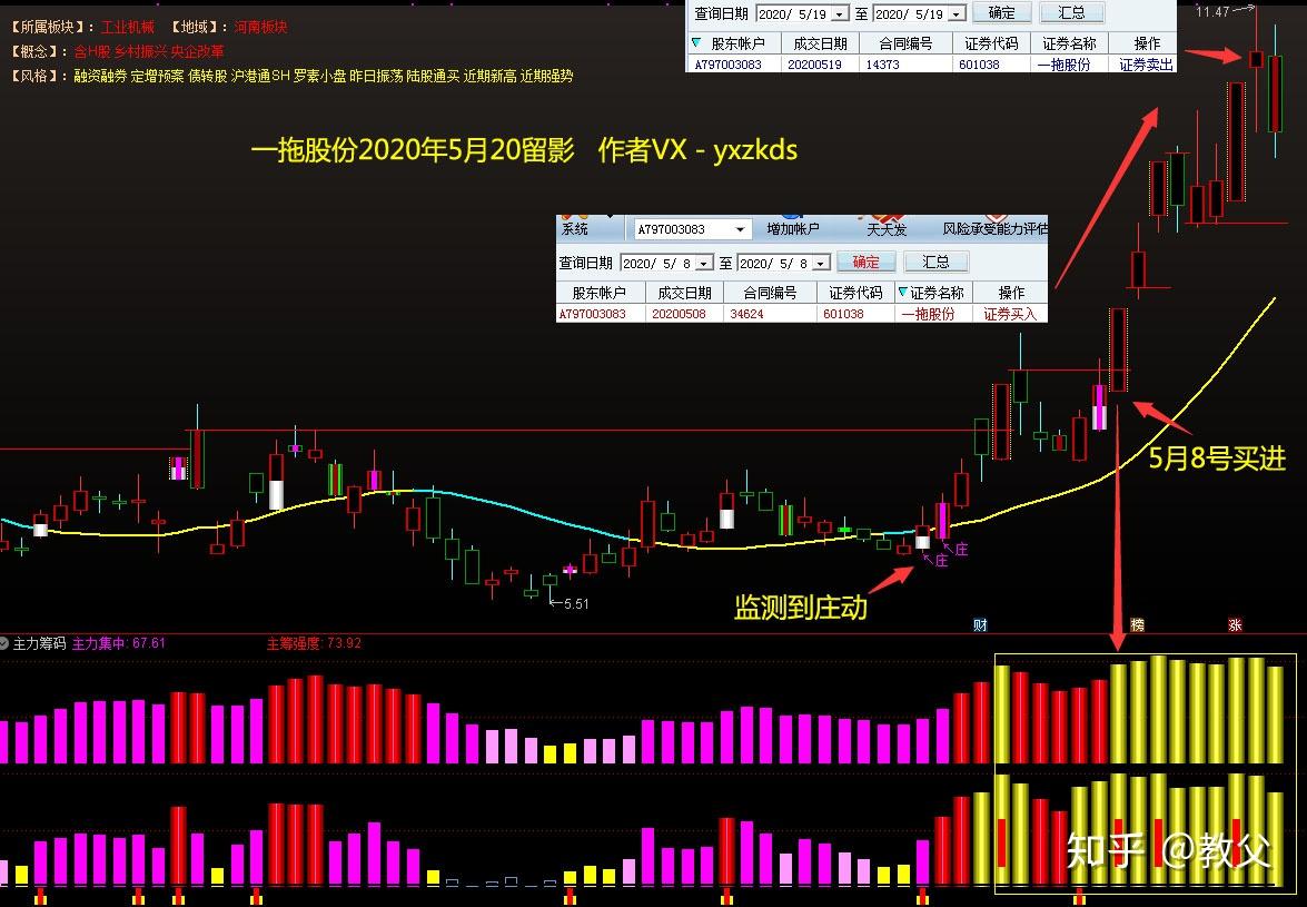 蕾奥规划最新股东户数环比下降6.00% 筹码趋向集中