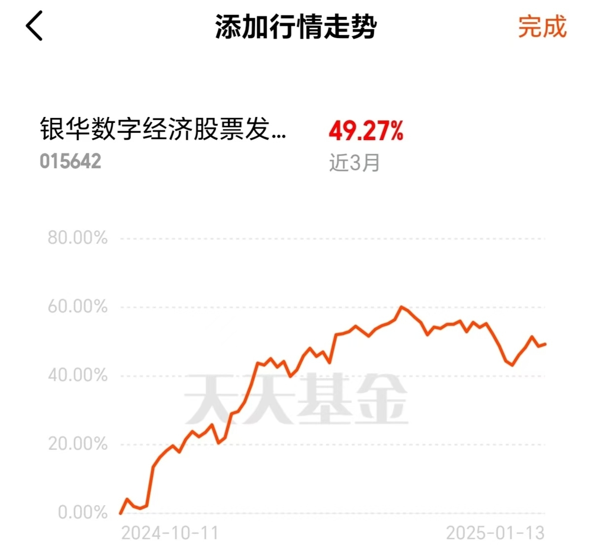 中证转债指数午盘跌0.58%