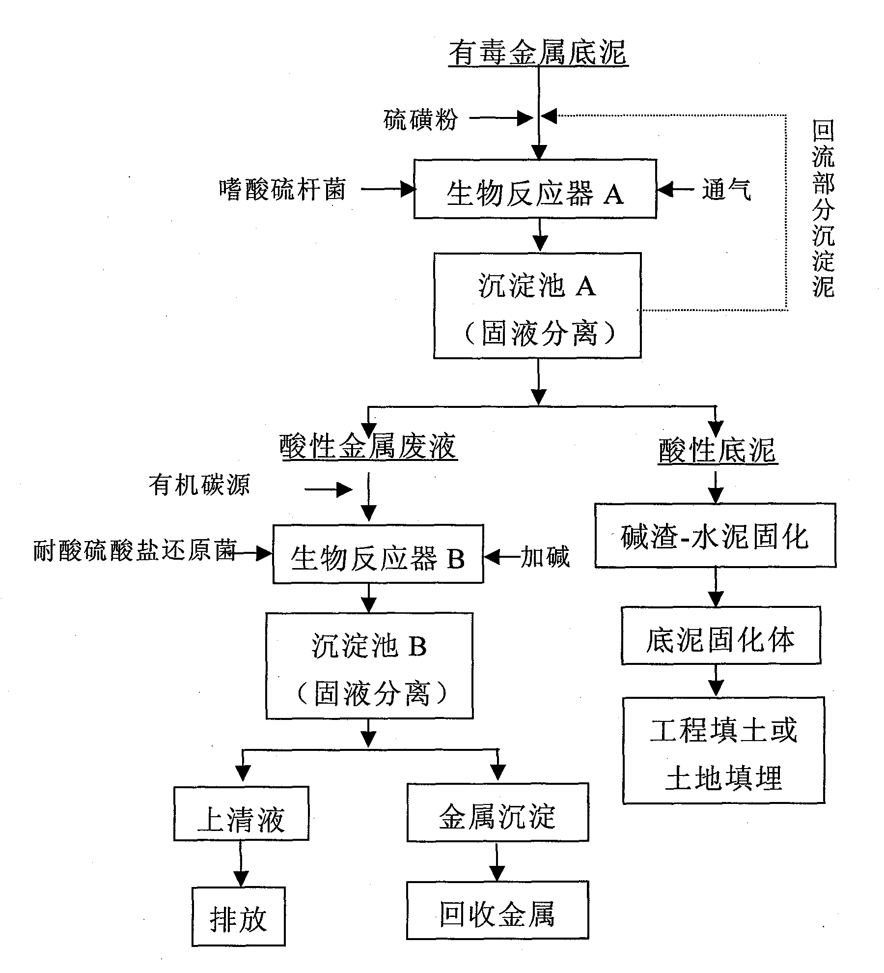 盛剑科技获得实用新型专利授权：“废液接口箱以及排废系统”