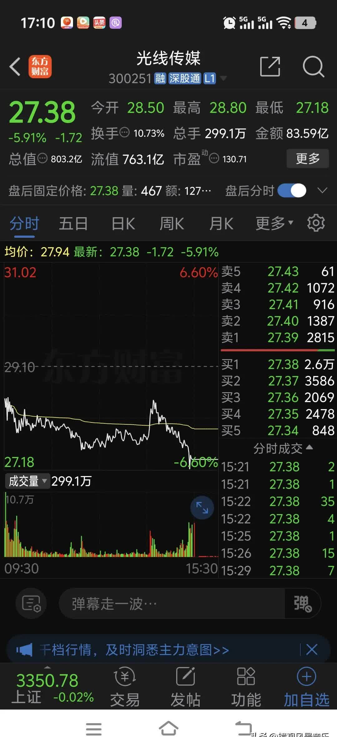 37.24亿元主力资金今日撤离传媒板块