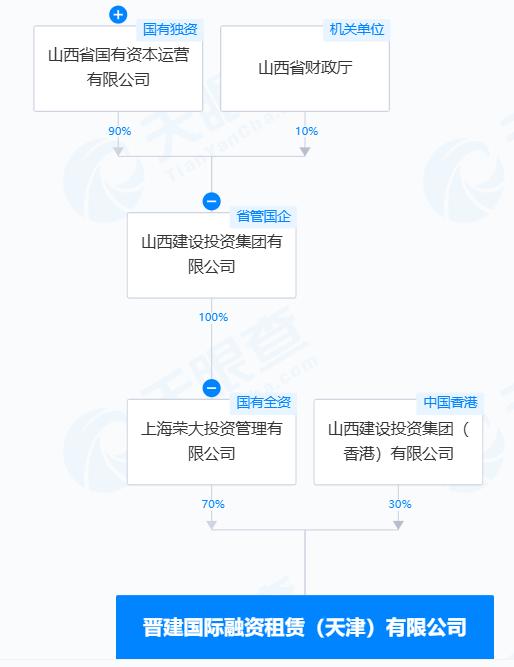 吴通控股：公司及子公司不涉及您所述的相关业务