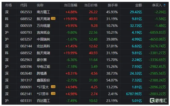 亚通精工6月13日龙虎榜数据
