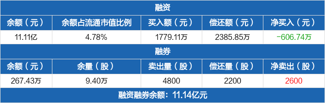 恩捷股份6月13日大宗交易成交683.02万元