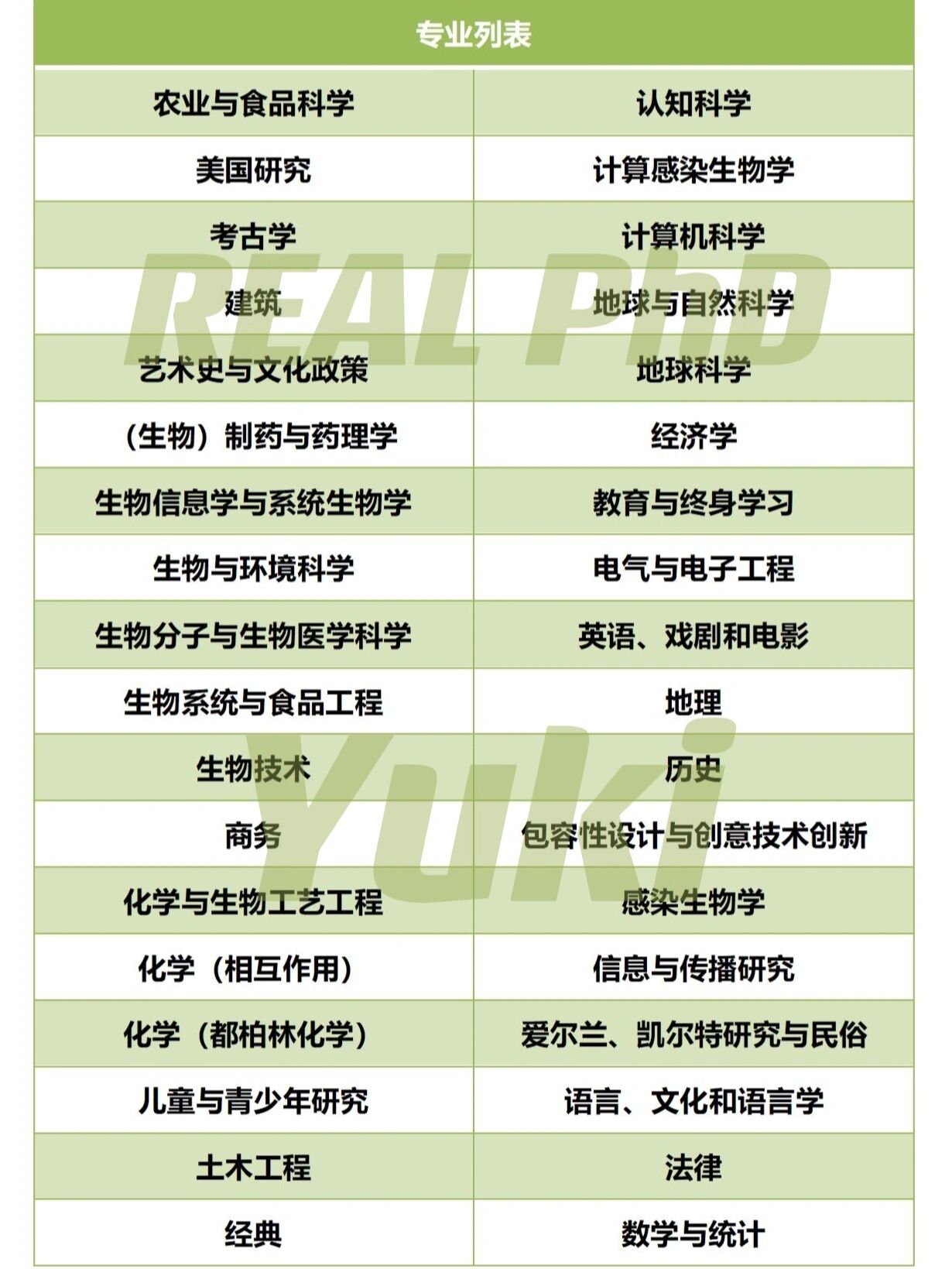 公共研究办公室劝诫留学生不要来爱尔兰攻读博士学位