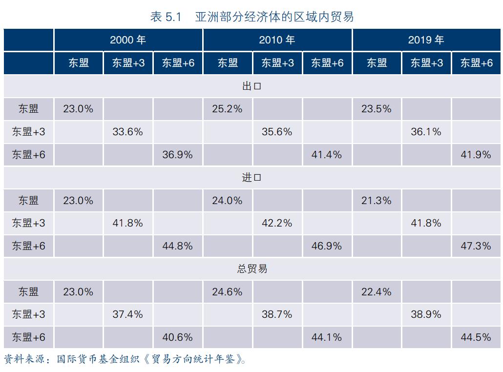 东盟公布经济一体化战略计划