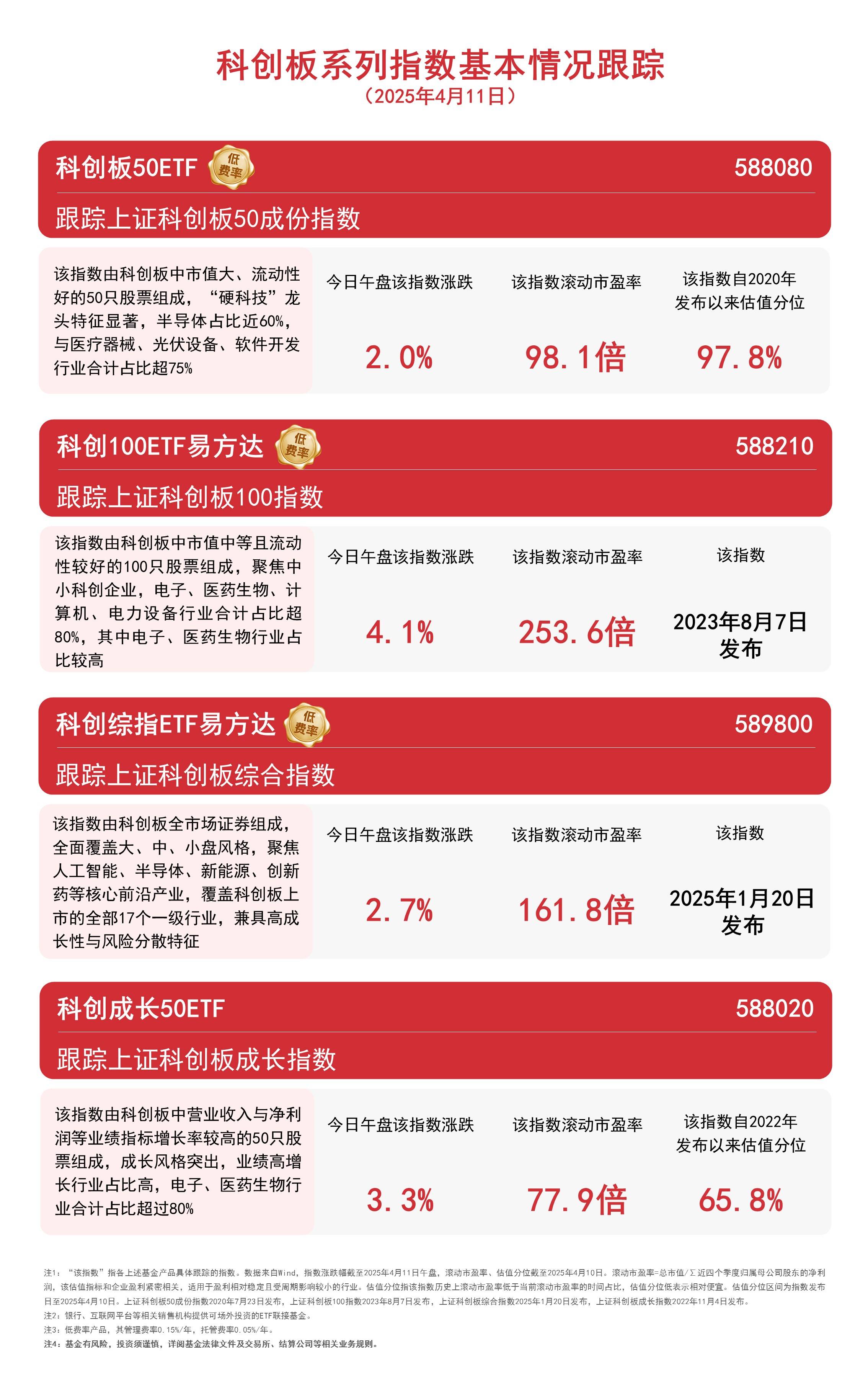 再增一单!“科创板八条” 发布一年来未盈利企业IPO申请陆续获受理