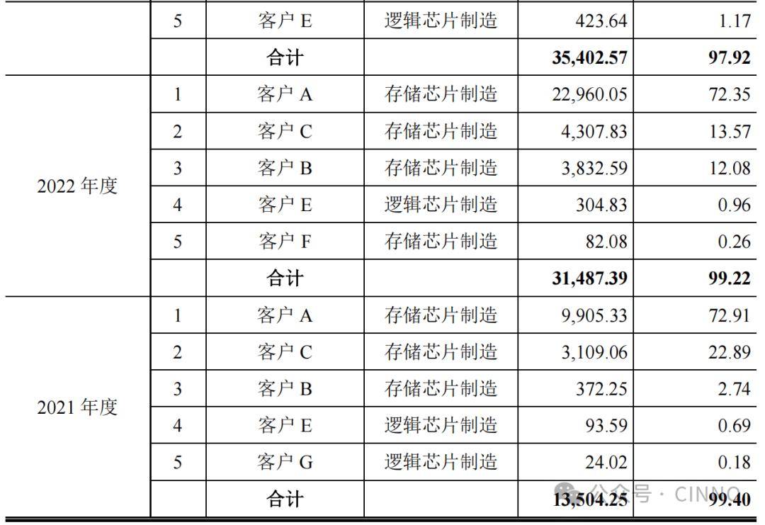 再增一单!“科创板八条” 发布一年来未盈利企业IPO申请陆续获受理