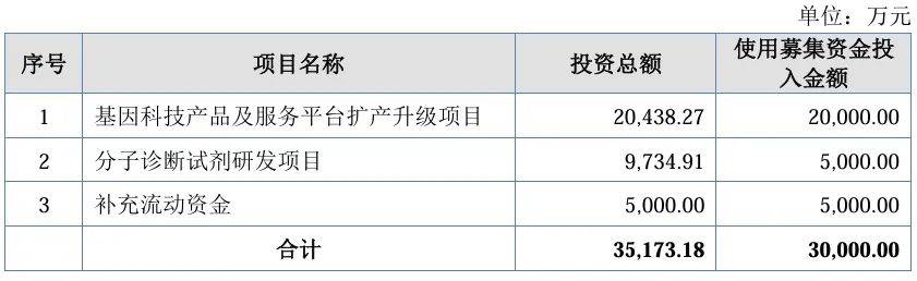 再增一单!“科创板八条” 发布一年来未盈利企业IPO申请陆续获受理