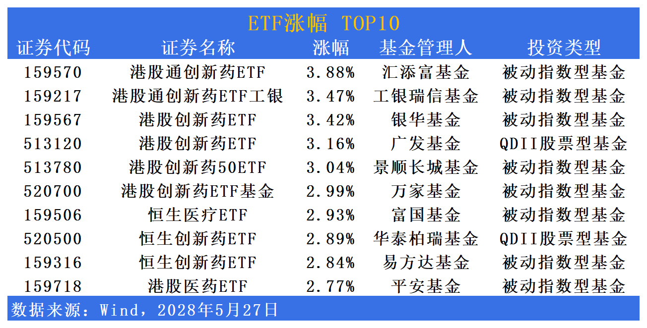 榜单巨变！港股创新药ETF净买入第一