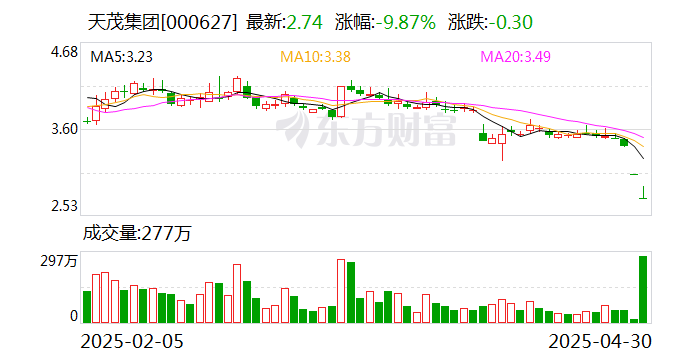 证监会：期货交易所应当定期或者不定期对程序化交易者报告的信息进行核查