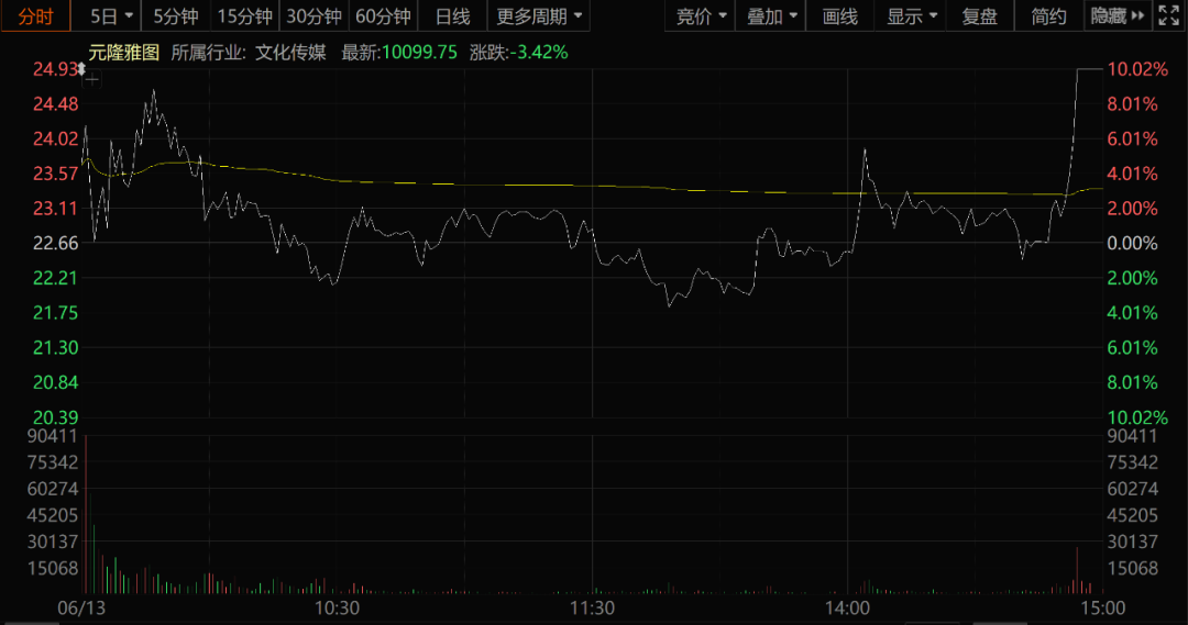 德艺文创6月13日龙虎榜数据