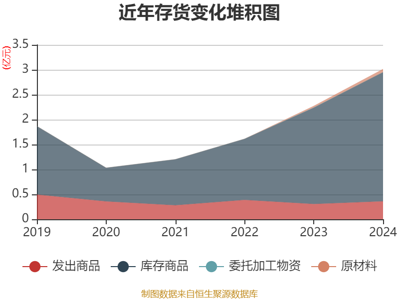 润贝航科龙虎榜数据（6月13日）