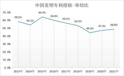 广立微获得发明专利授权：“一种识别光刻缺陷热点图形的方法及图形结构”