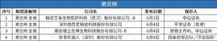 获“大疆之父”李泽湘投资 卧安机器人冲击“AI具身机器人第一股”
