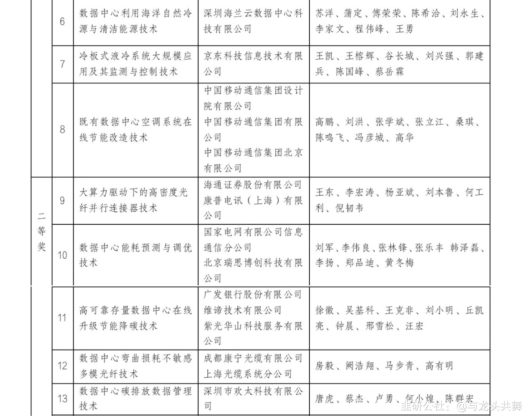 日科化学(300214.SZ)：已累计回购1.08%股份