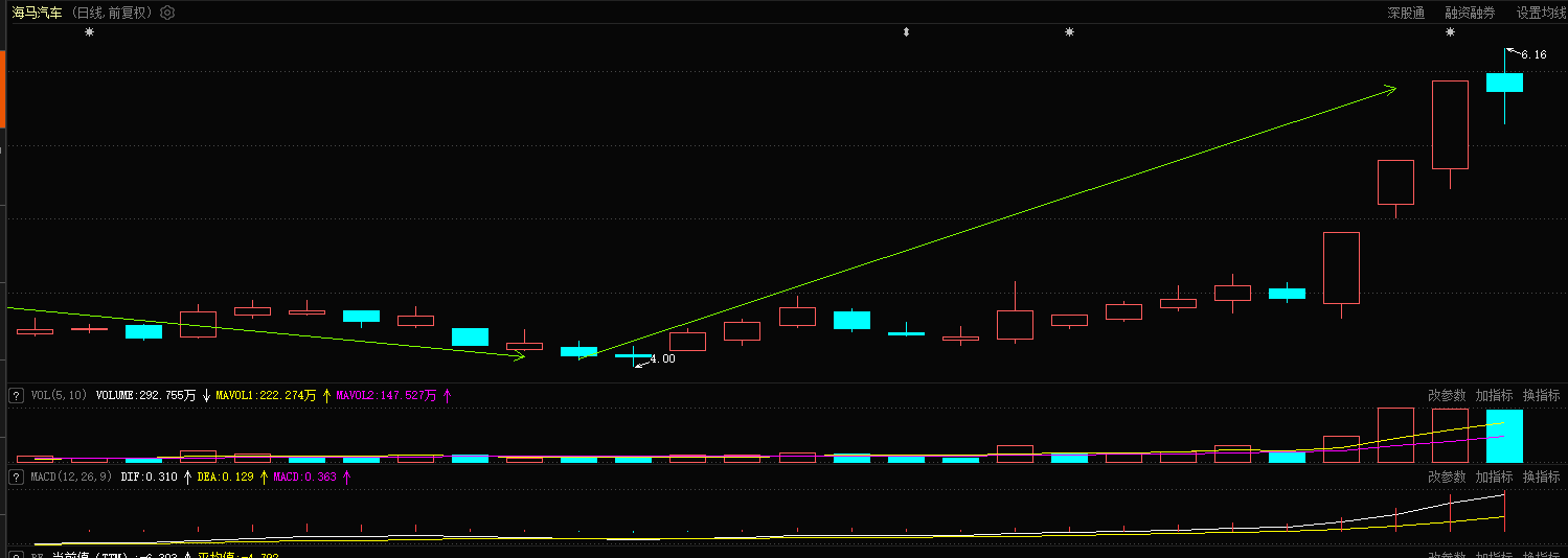 通化金马盘中创历史新高