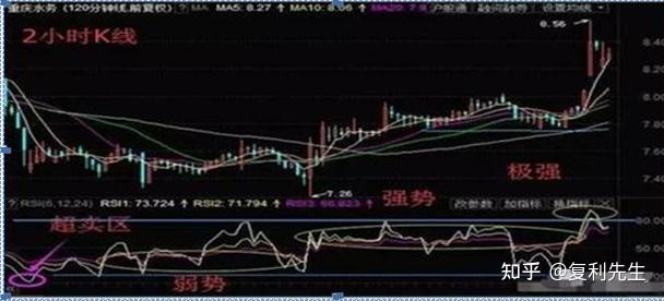 短线防风险 110只个股短期均线现死叉