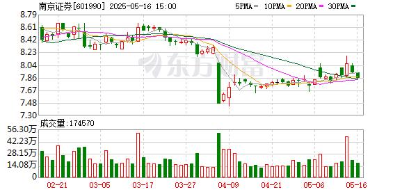 “科创债”鼓励政策拓宽融资渠道，合盛硅业40亿元公司债申请获受理