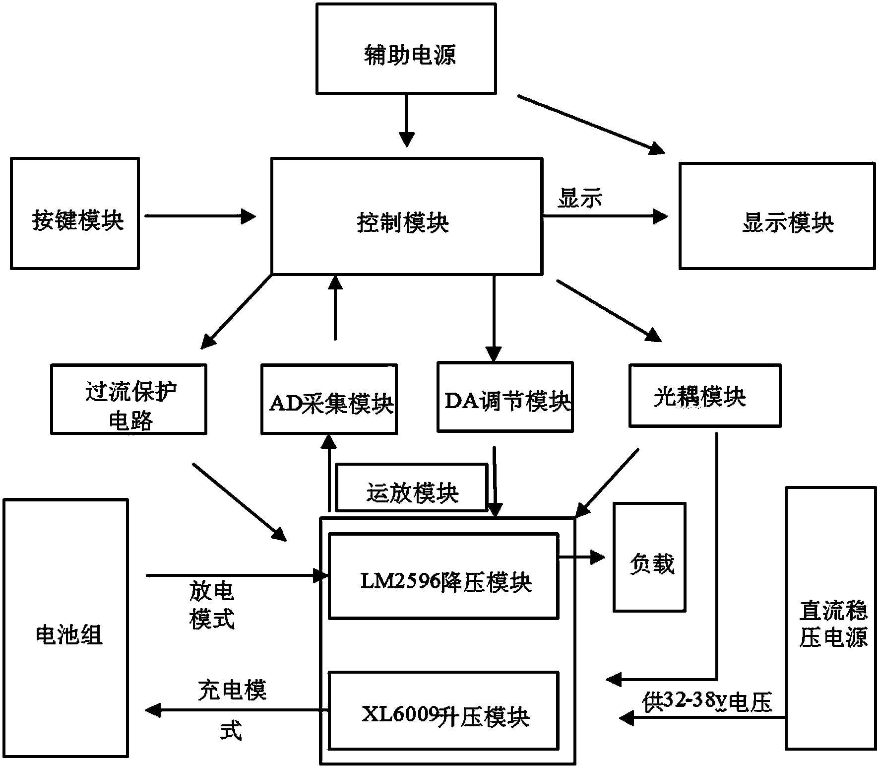 圣邦股份获得发明专利授权：“开关变换器及其控制电路和控制方法”