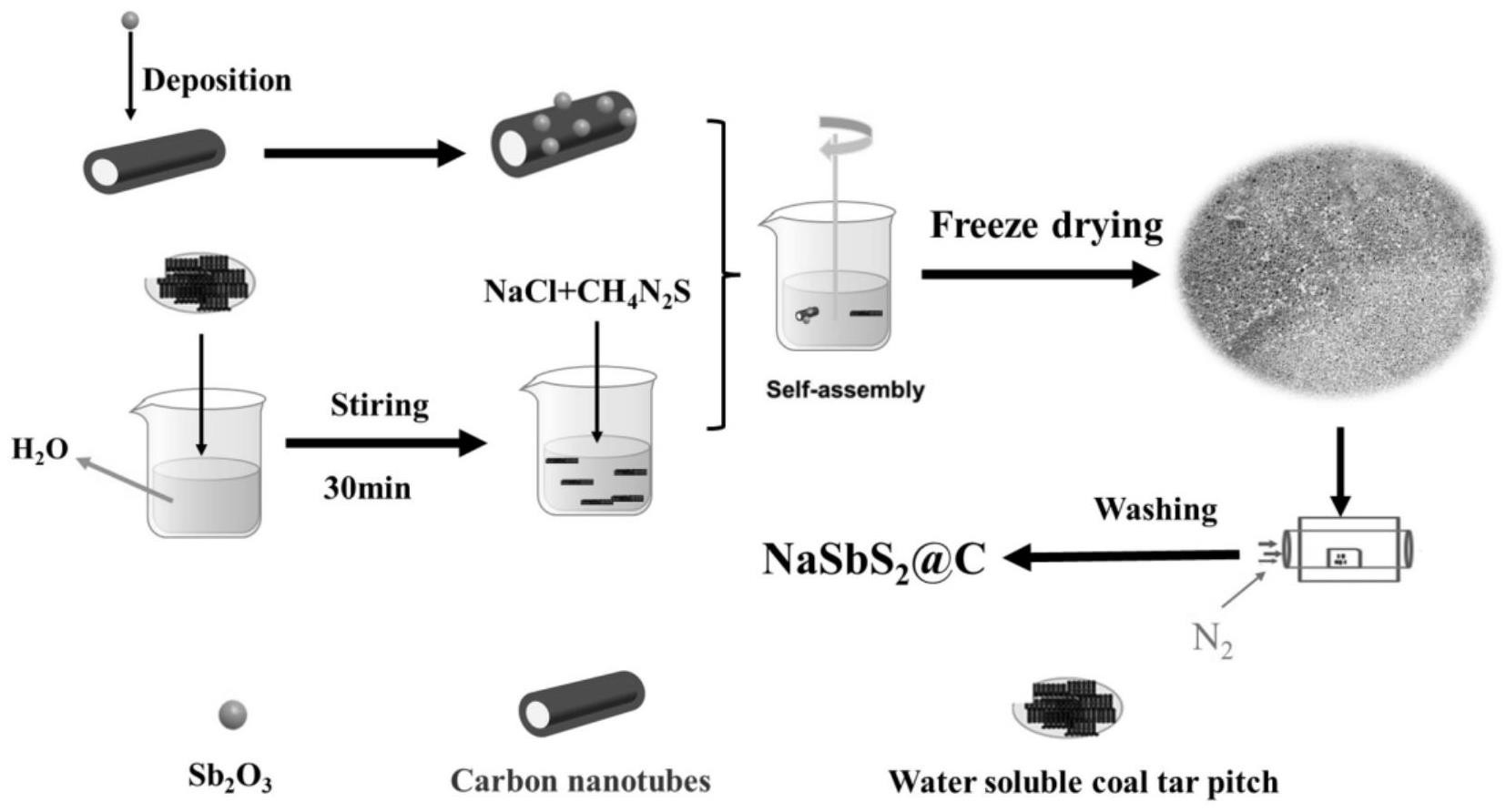 容百科技获得发明专利授权：“一种钠离子正极材料及其制备方法”