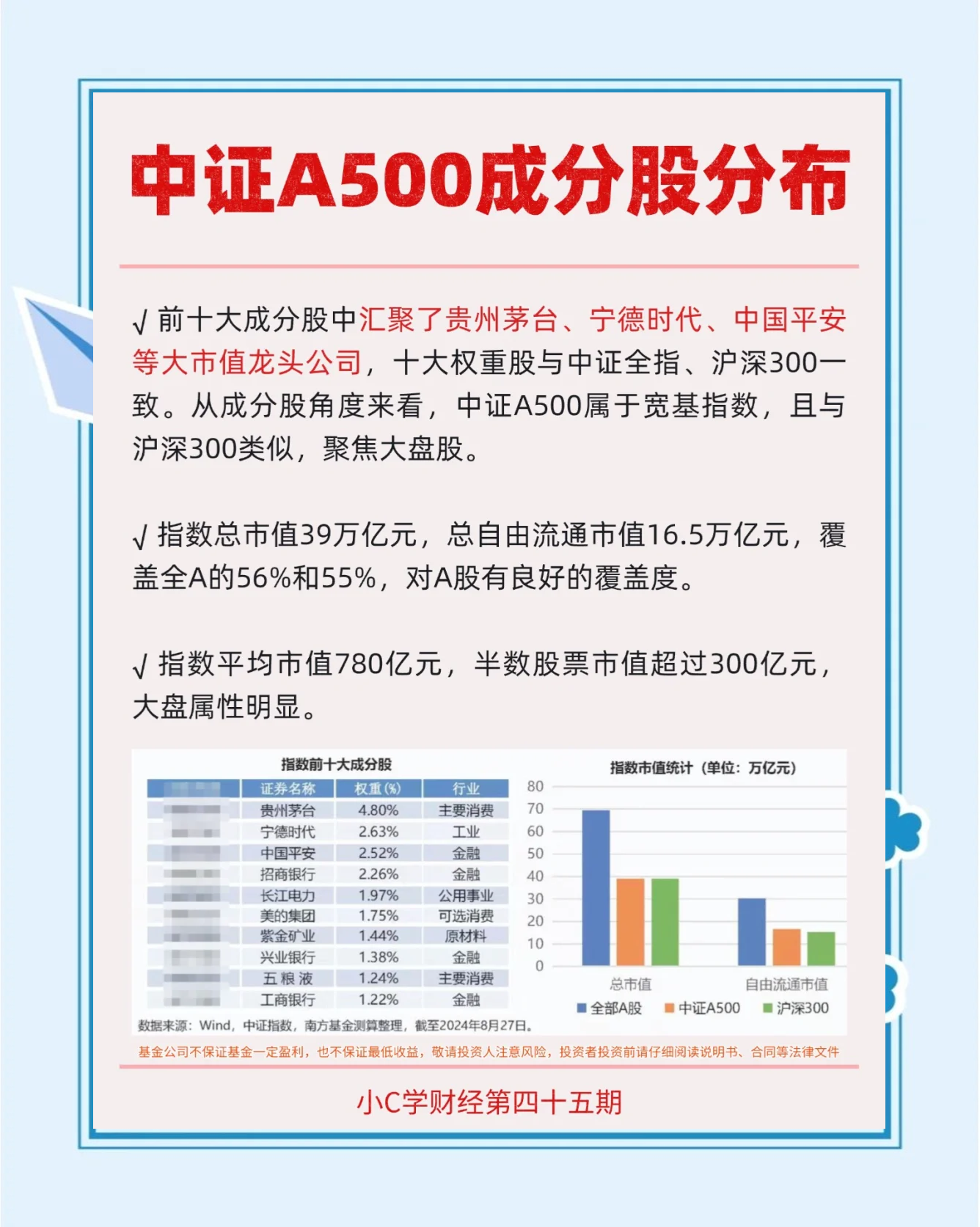 博时标普500ETF今日成交额增加2.24亿元，环比增加99.83%