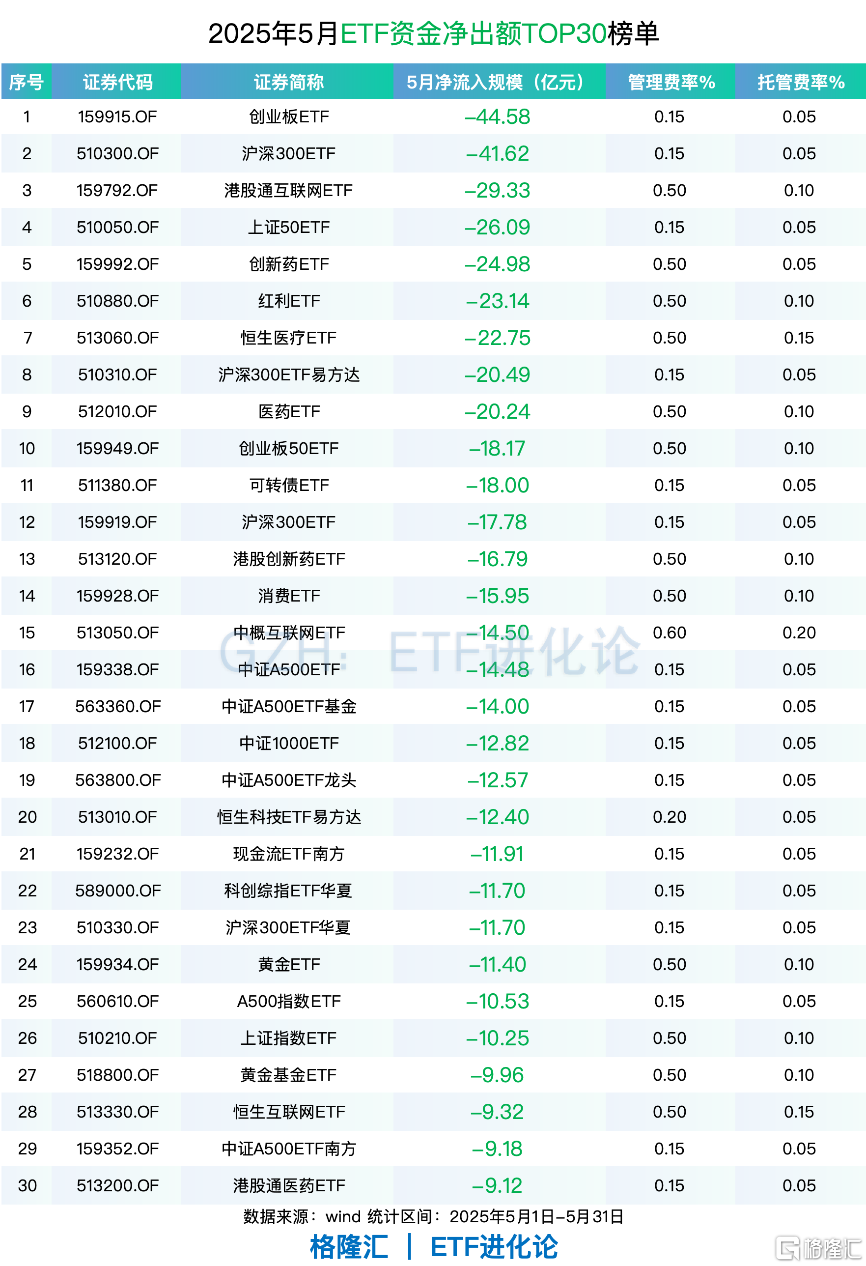 德国法兰克福DAX指数ETF今日合计成交额2.74亿元，环比增加42.51%
