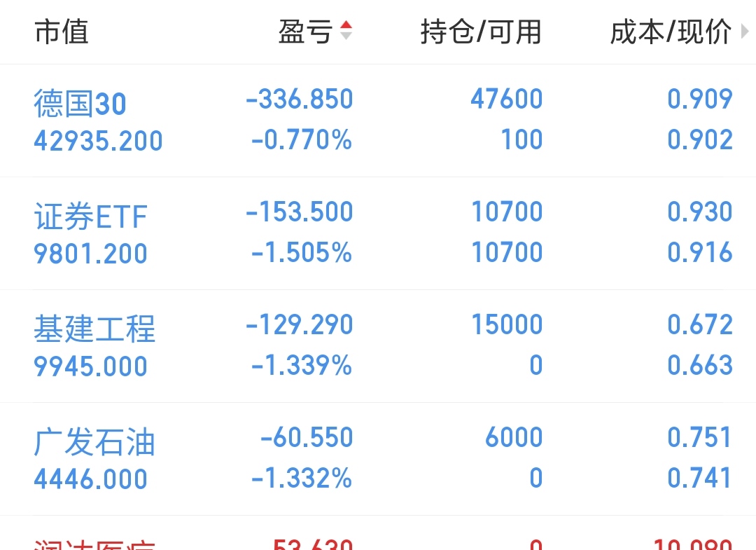 德国法兰克福DAX指数ETF今日合计成交额2.74亿元，环比增加42.51%